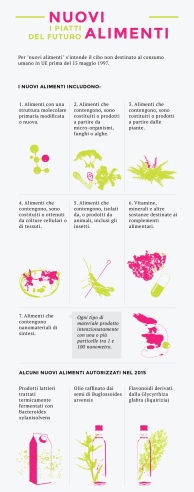 novel-food-infografica